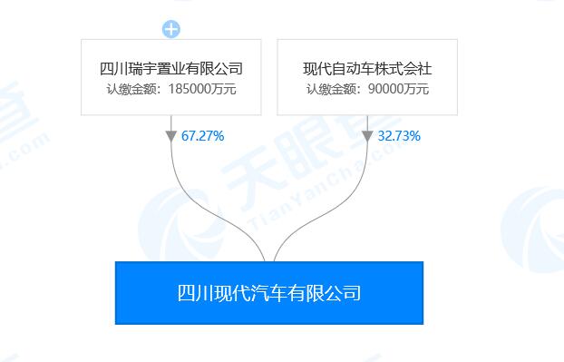 四川現代股權分配