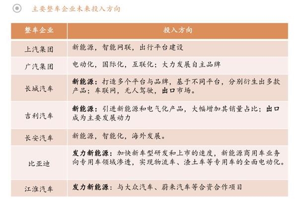 汽車(chē),新能源汽車(chē)