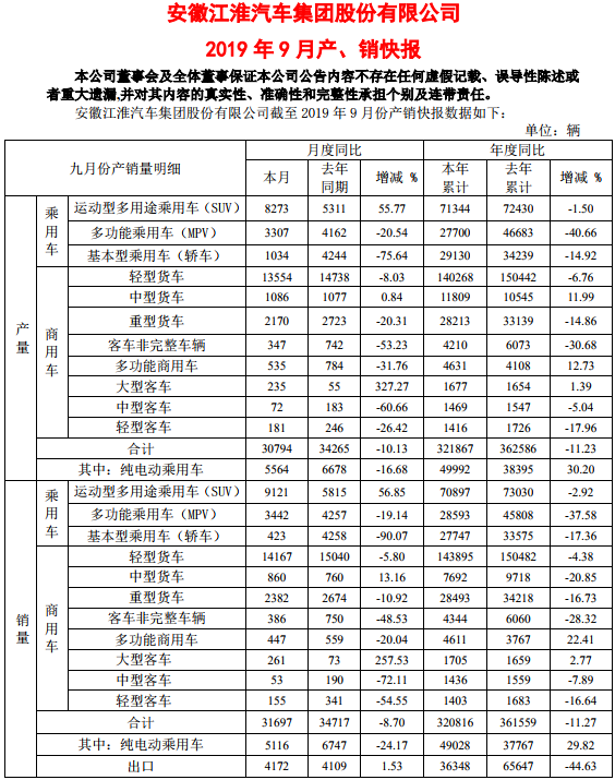 江淮汽車