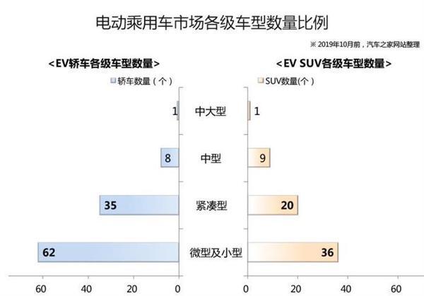 乘用車