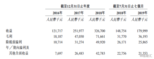 鋰離子電池產(chǎn)品生產(chǎn)商燦輝新能源遞交港股上市申請
