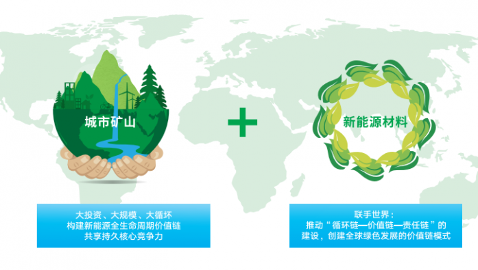 格林美牽手韓國正極材料巨頭 布局動力電池回收市場