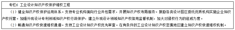 強化設計知識產權保護