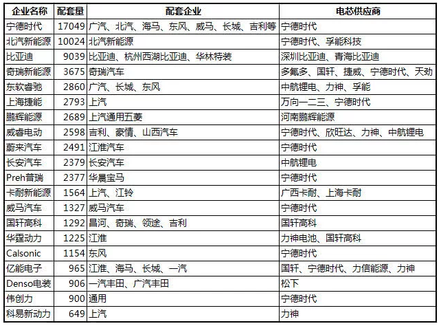 純電動汽車的那些事兒：電池管理系統究竟是如何工作的？