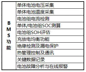 純電動汽車的那些事兒：電池管理系統究竟是如何工作的？