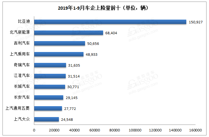 新能源汽車銷量知多少？保險(xiǎn)數(shù)還原真相！