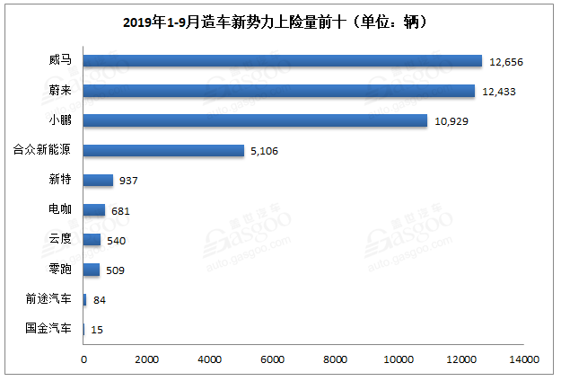 新能源汽車銷量知多少？保險(xiǎn)數(shù)還原真相！