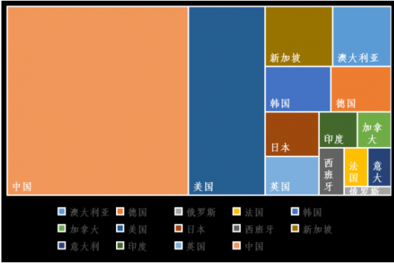 2014-2018年中國石墨烯專利數(shù)量連續(xù)5年位居全球首位