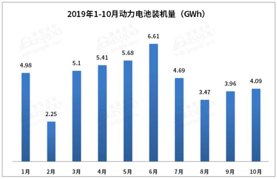 2020年或僅剩20余家 動(dòng)力電池淘汰賽再升級