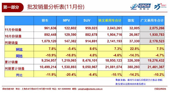 乘聯(lián)會