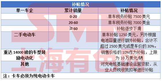 歐美相繼調整新能源車補貼政策 國內市場退補后的滑坡是行業黃金調整期
