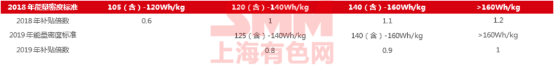 歐美相繼調整新能源車補貼政策 國內市場退補后的滑坡是行業黃金調整期