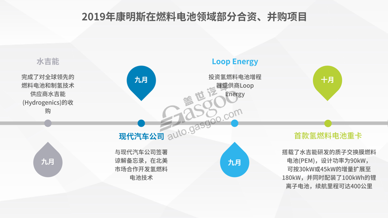濰柴動力跨國并購德國ARADEX “補全”燃料電池領域布局