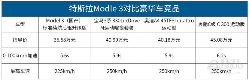 國產(chǎn)特斯拉Model 3開始交付 值得買嗎？