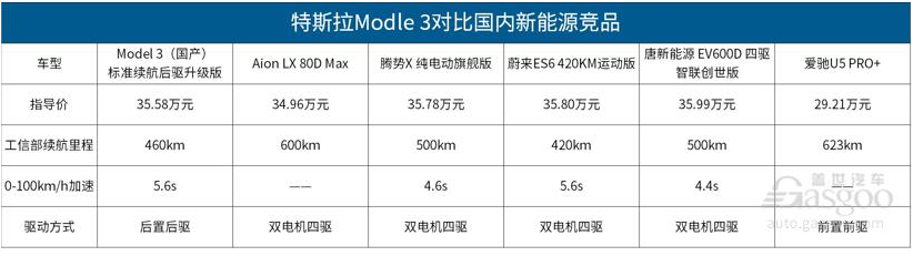 國產(chǎn)特斯拉Model 3開始交付 值得買嗎？