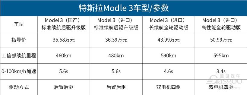 國產(chǎn)特斯拉Model 3開始交付 值得買嗎？
