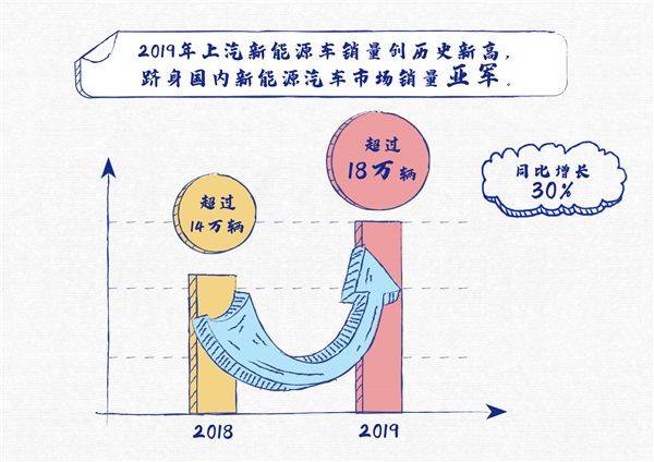 圖片來源：上汽集團