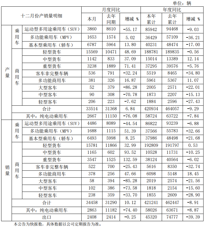 江淮汽車(chē)