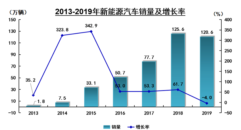 新車，銷量，2019汽車銷量,2020車市預測