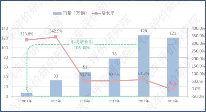 李慶文：新能源汽車是存量競爭中的增量