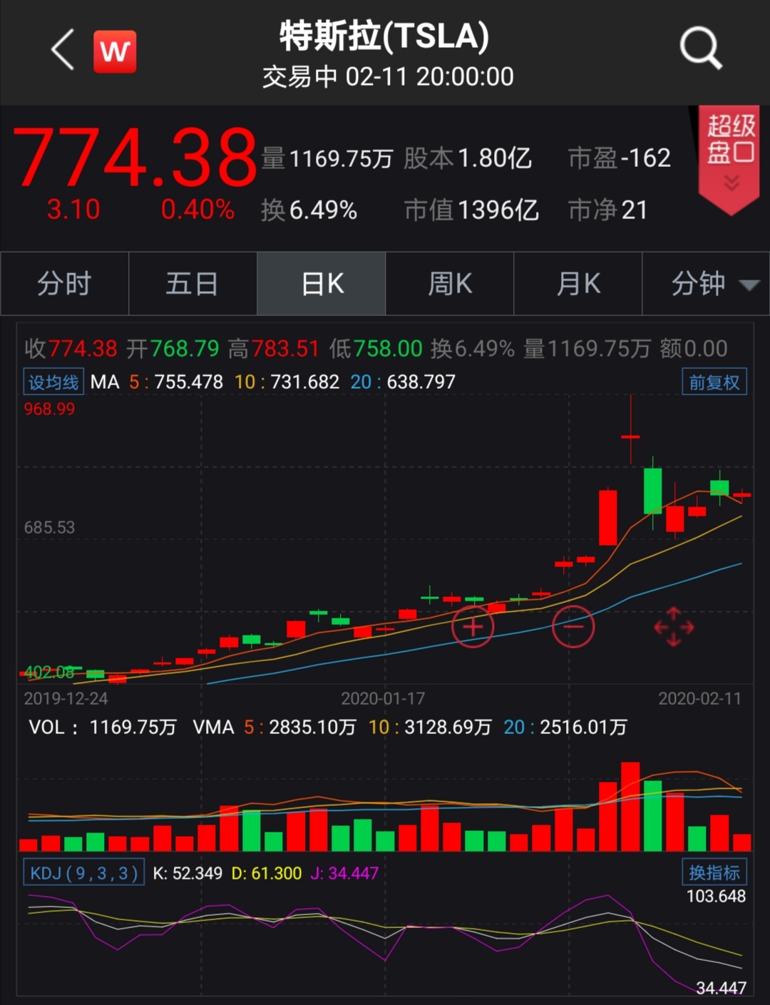 細(xì)數(shù)特斯拉開年“心跳”行情 估值過高？后市如何走？