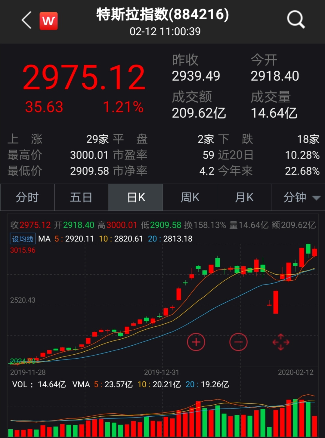 細(xì)數(shù)特斯拉開年“心跳”行情 估值過高？后市如何走？