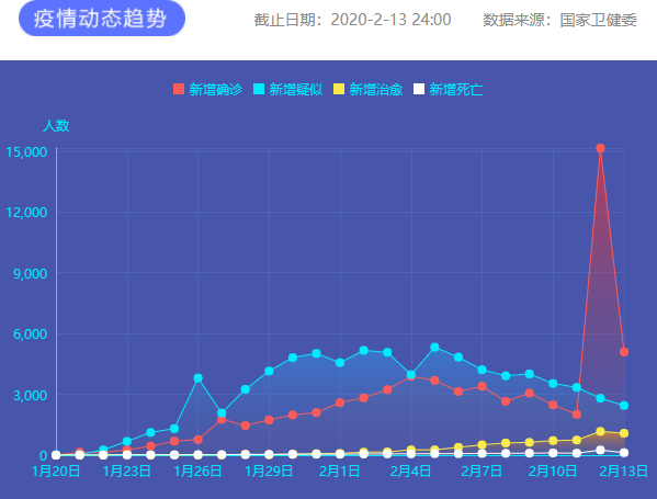 疫情通報 圖片來源：新華網
