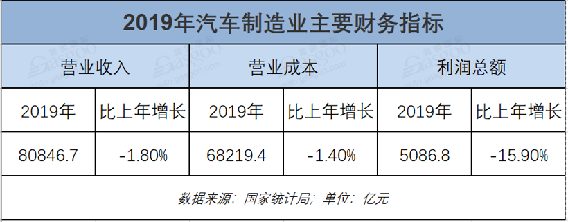復(fù)工復(fù)產(chǎn)正當(dāng)時 車企損失知多少