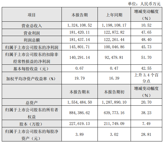 生益科技