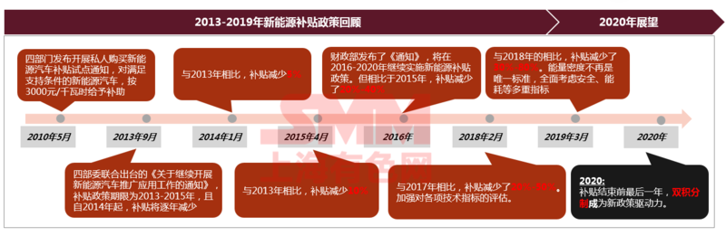疫情下聚焦磷酸鐵鋰成焦點(diǎn) 高鎳加速下中國(guó)鈷鋰供需情況如何？