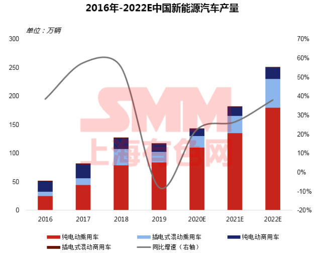 疫情下聚焦磷酸鐵鋰成焦點(diǎn) 高鎳加速下中國(guó)鈷鋰供需情況如何？