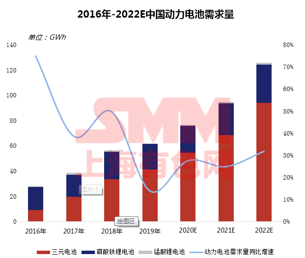 疫情下聚焦磷酸鐵鋰成焦點(diǎn) 高鎳加速下中國(guó)鈷鋰供需情況如何？