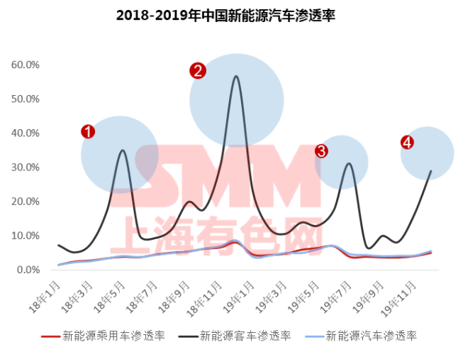 疫情下聚焦磷酸鐵鋰成焦點(diǎn) 高鎳加速下中國(guó)鈷鋰供需情況如何？