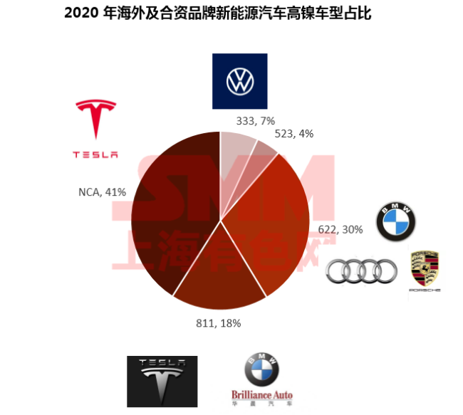 疫情下聚焦磷酸鐵鋰成焦點(diǎn) 高鎳加速下中國鈷鋰供需情況如何？