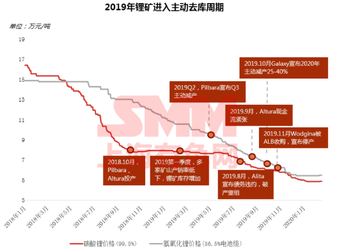 疫情下聚焦磷酸鐵鋰成焦點(diǎn) 高鎳加速下中國鈷鋰供需情況如何？