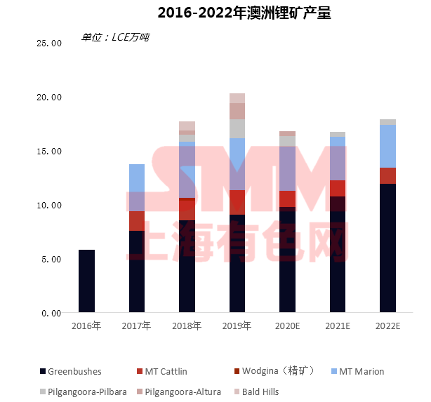 疫情下聚焦磷酸鐵鋰成焦點(diǎn) 高鎳加速下中國鈷鋰供需情況如何？