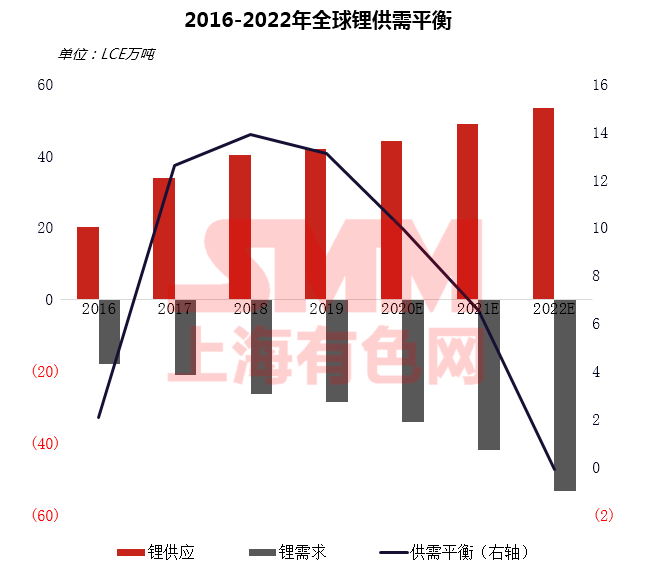 疫情下聚焦磷酸鐵鋰成焦點(diǎn) 高鎳加速下中國鈷鋰供需情況如何？