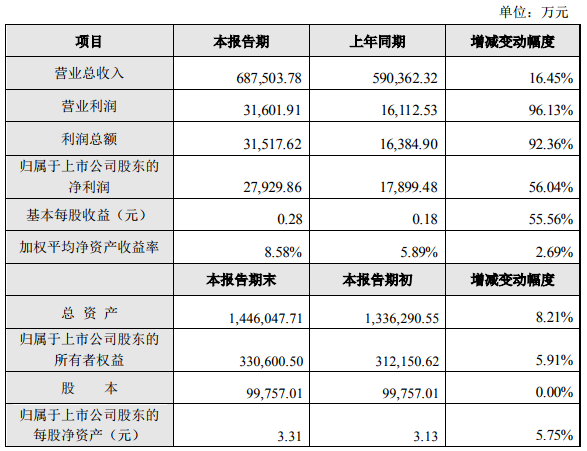 特銳德去年凈利潤(rùn)2.79億元 充電網(wǎng)業(yè)務(wù)快速增長(zhǎng)