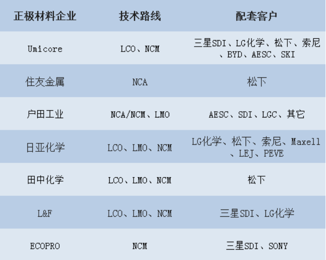 日韓鋰電產業(yè)鏈企業(yè)