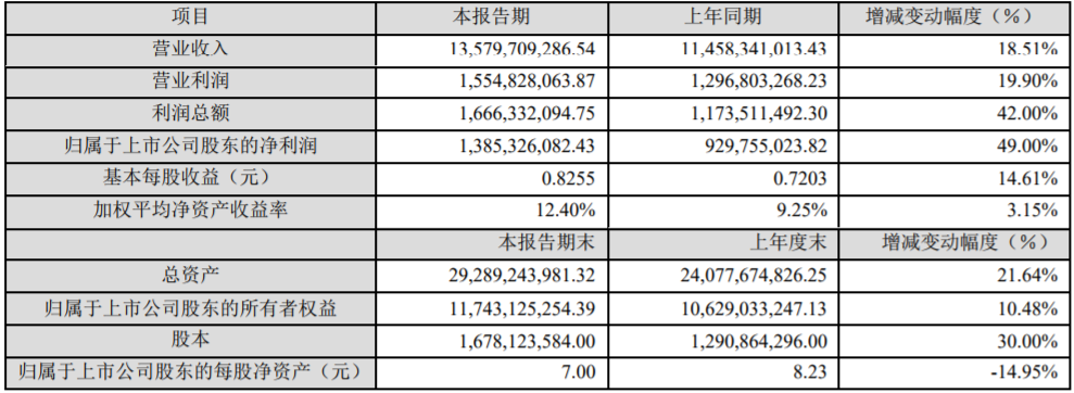 中材科技2019年度主要財務(wù)數(shù)據(jù)和指標（單位：元）