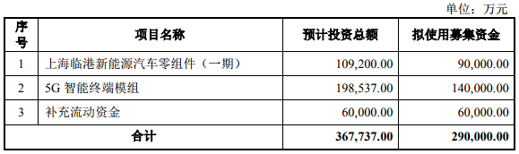 長盈精密 長盈精密