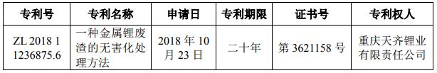 天齊鋰業