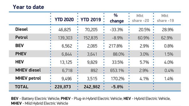 英國(guó)2月汽車(chē)注冊(cè)量同比下降2.9% 汽車(chē)工業(yè)協(xié)會(huì)敦促取消新能源增值稅