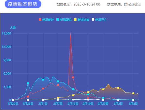 疫情通報 圖片來源：新華網