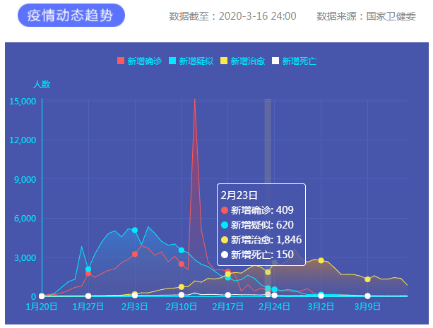 疫情通報(bào)