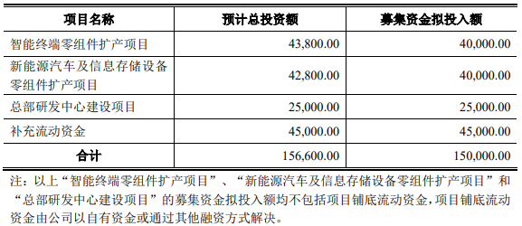 安潔科技本次募集資金投資計劃