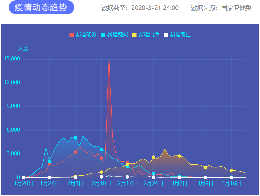 疫情通報 圖片來源：新華網(wǎng)