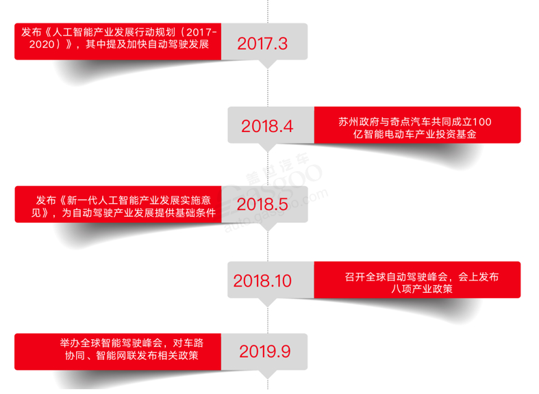 蘇州自動駕駛發展歷程