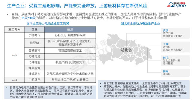整合還是升級？疫情后的新能源技術值得期待 