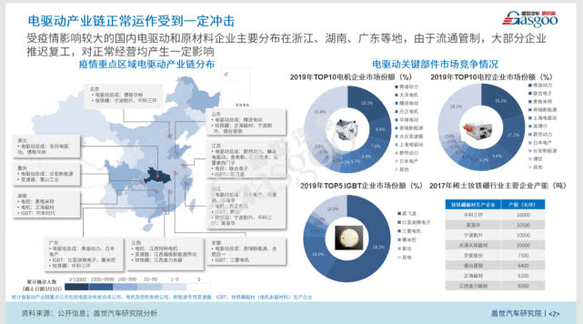 整合還是升級？疫情后的新能源技術值得期待 
